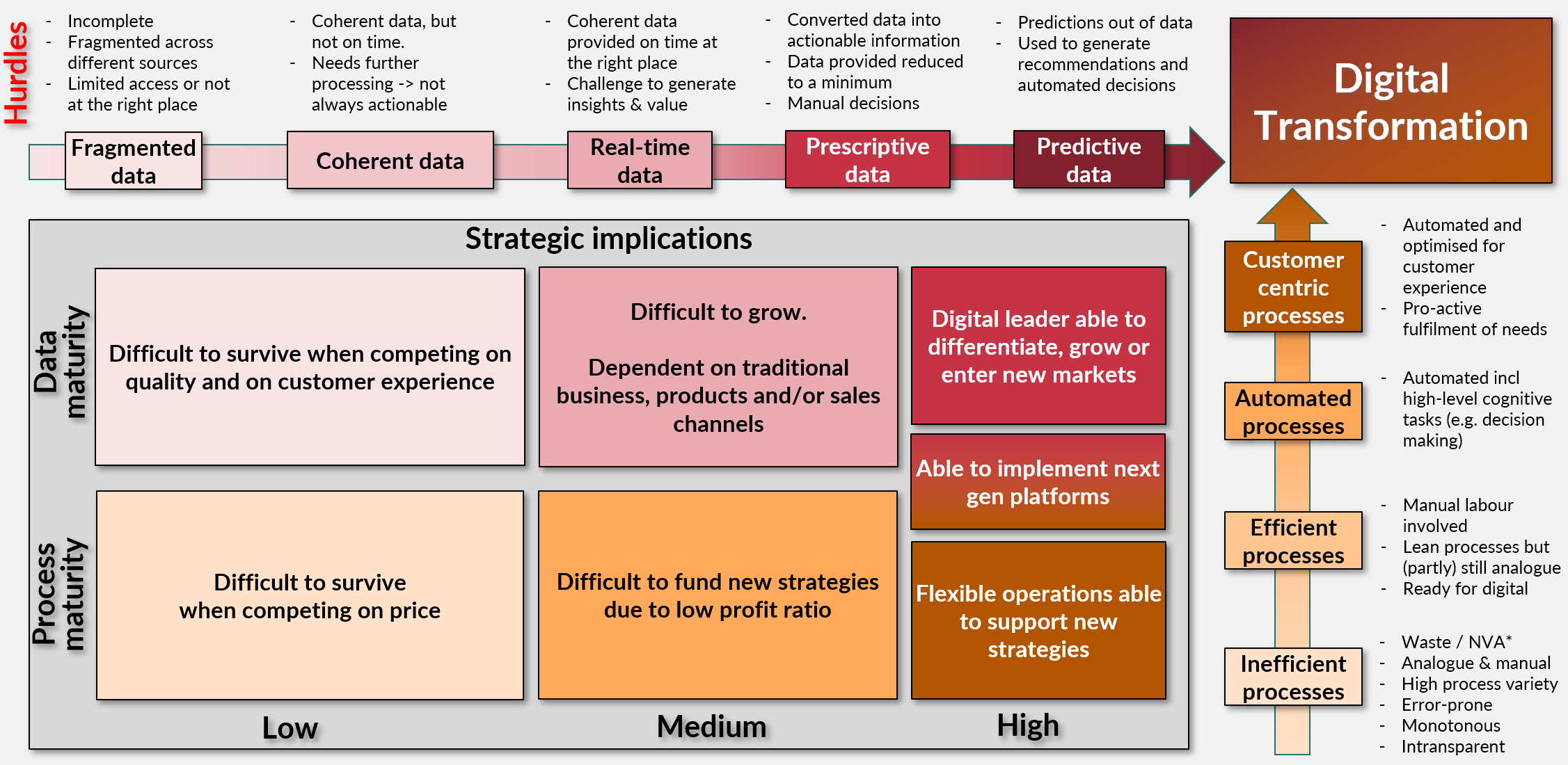 Strategic implications