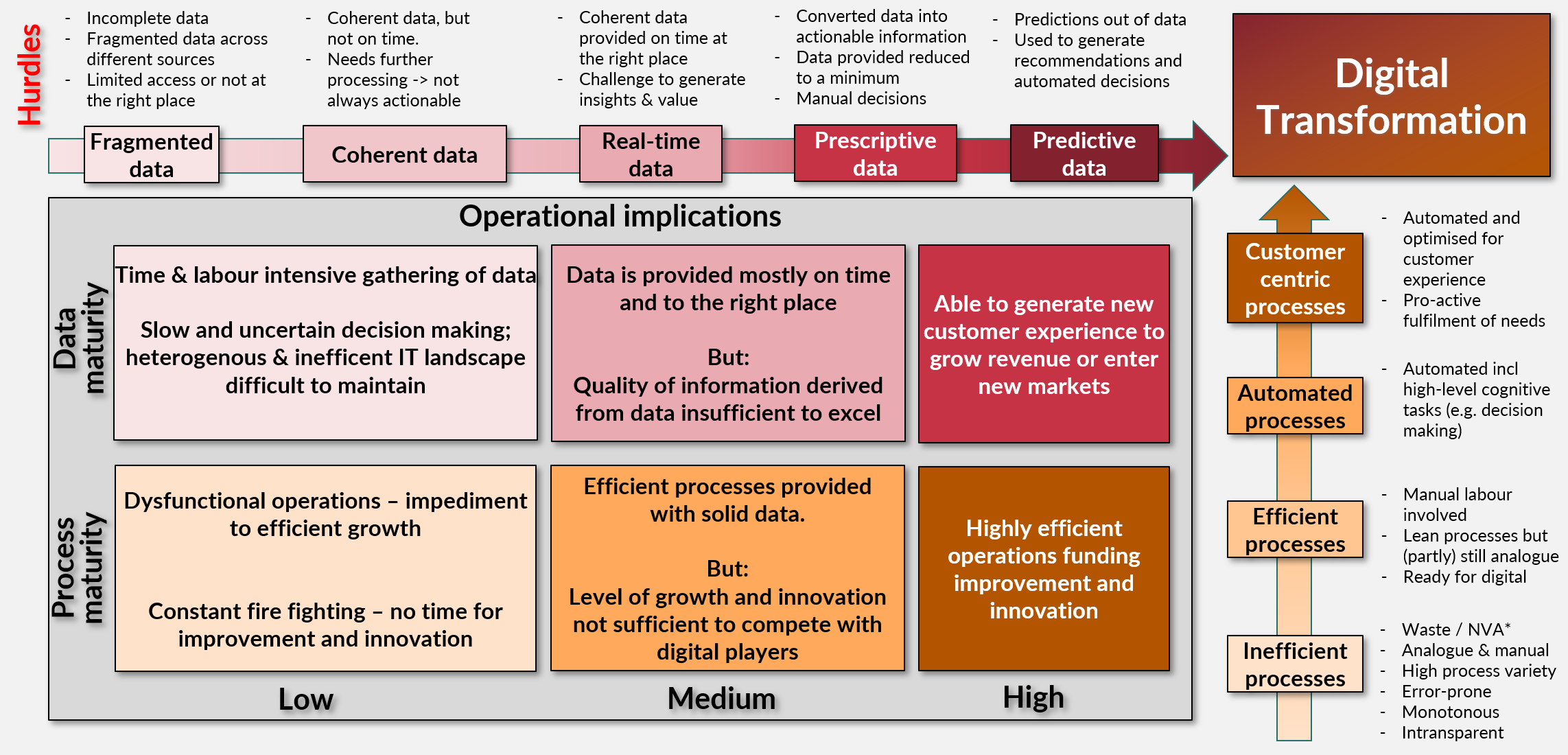 Operational implications